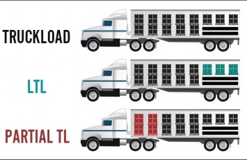 تفاوت بین حمل دربستی یا (FTL Full truck load- بار کامل کامیون) و خرده بار یا LTL چیست